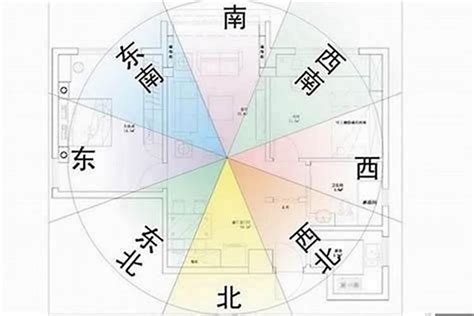 坐西南朝東北|房屋方向風水指南：探索8大黃金方位朝向優缺點，找出適合您的。